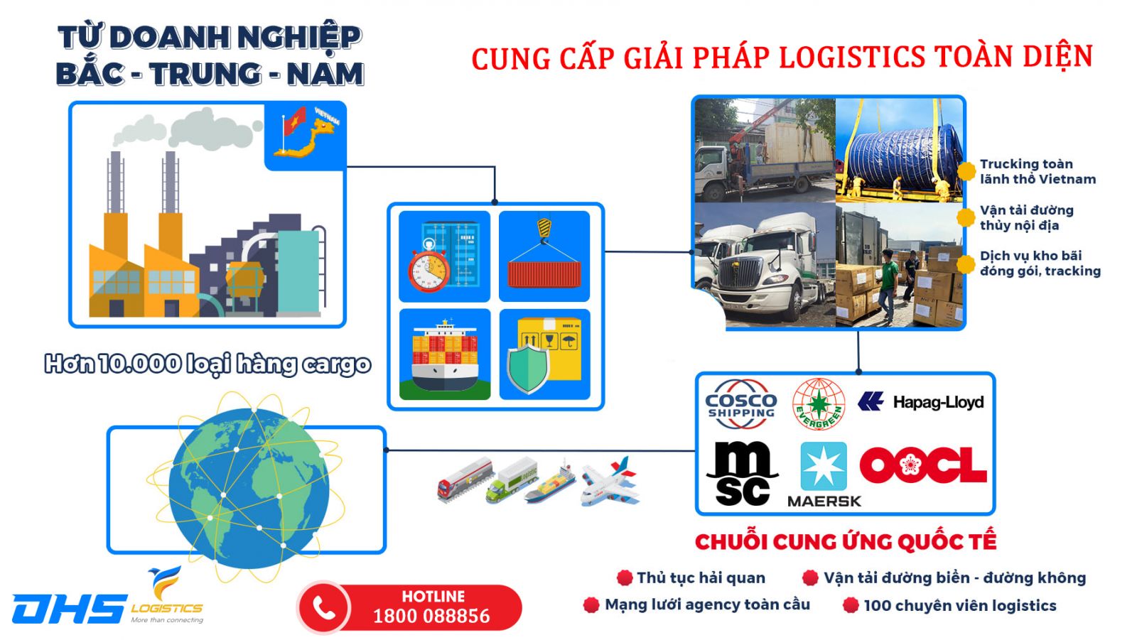 Dịch vụ hải quan gồm những gì ?